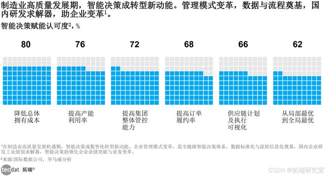 中国上市公司高端制造业发展报告2024报告合集PDF分享（附原数据表）(图2)