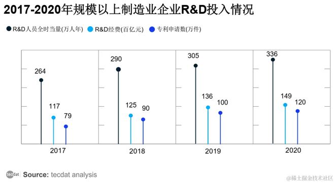 中国上市公司高端制造业发展报告2024报告合集PDF分享（附原数据表）(图3)