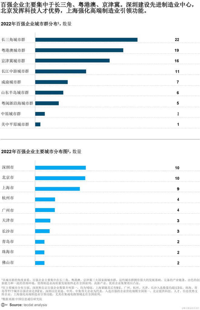 中国上市公司高端制造业发展报告2024报告合集PDF分享（附原数据表）(图4)