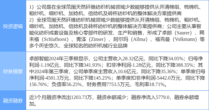 2月26日卓郎智能涨停分析：工业自动化智能制造新疆概念概念热股(图2)