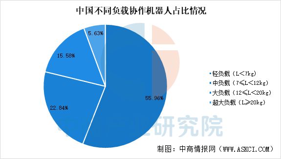 预见2025：中国协作机器人行业加速发展(图3)