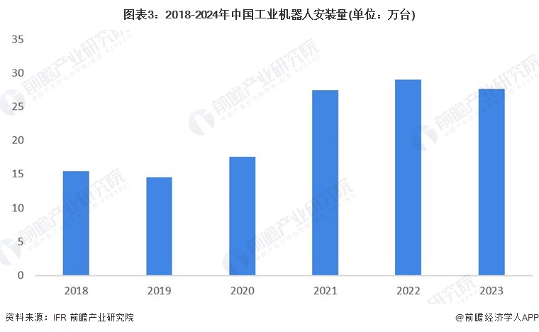 2024年中国机器人行业需求市场分析各领域应用加速渗透【组图】(图3)