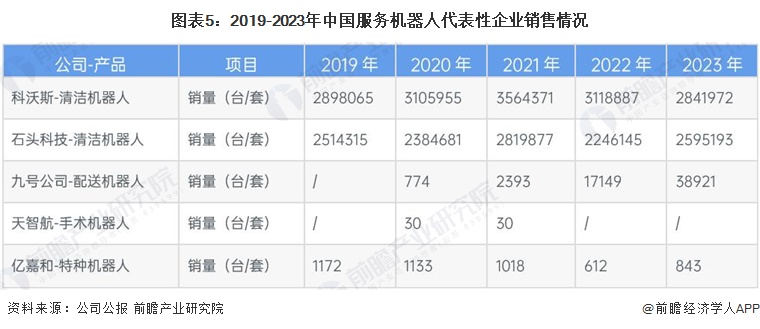 2024年中国机器人行业需求市场分析各领域应用加速渗透【组图】(图5)