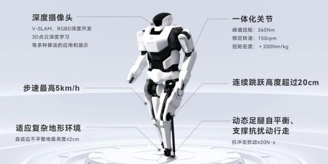 核心零部件到人形本体2025年这几家机器人代表企业值得重点关注(图6)