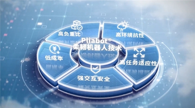 CES新物种（中）：类人肌体过人能力(图3)