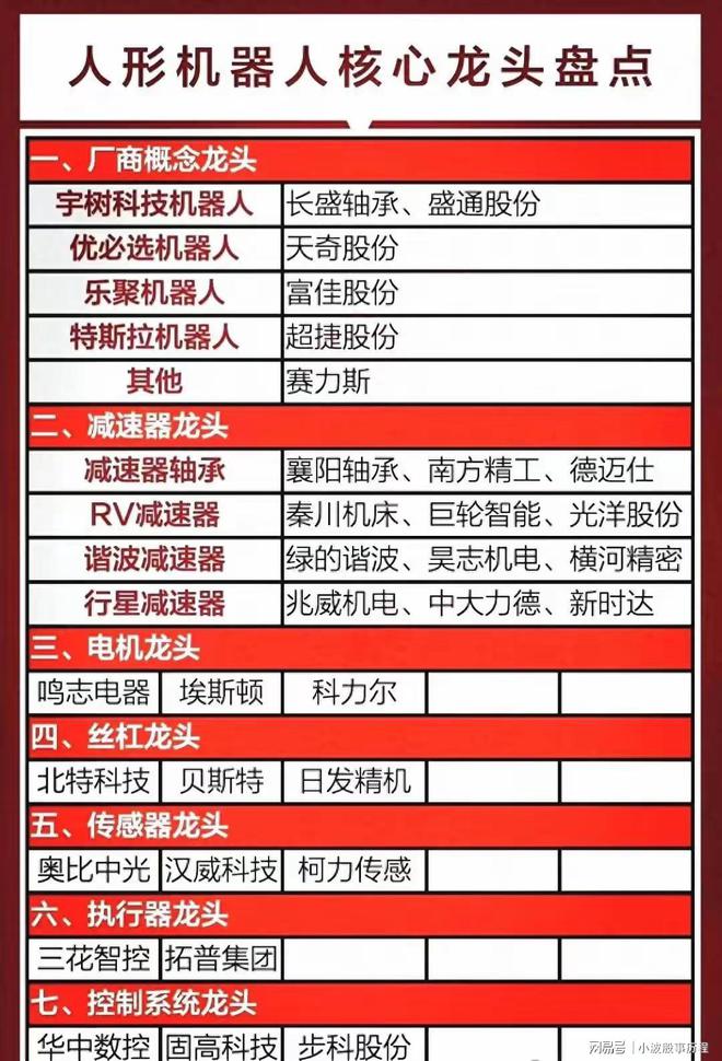 人形机器人概念：神经网络+灵巧手+轻量化+核心龙头全梳理(图1)
