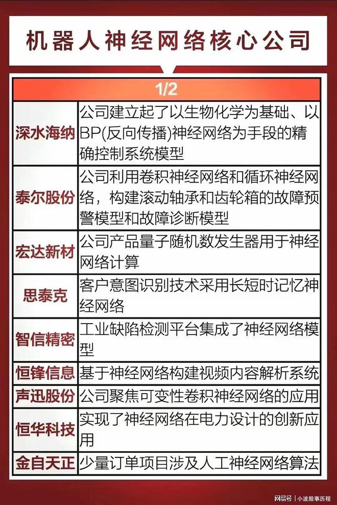 人形机器人概念：神经网络+灵巧手+轻量化+核心龙头全梳理(图2)