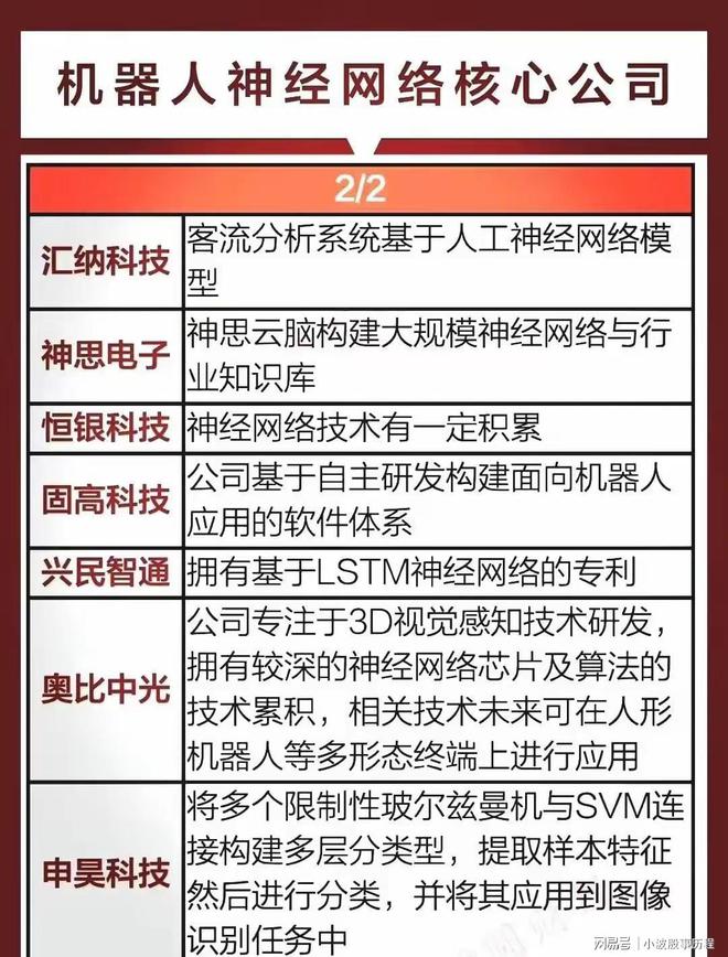 人形机器人概念：神经网络+灵巧手+轻量化+核心龙头全梳理(图3)