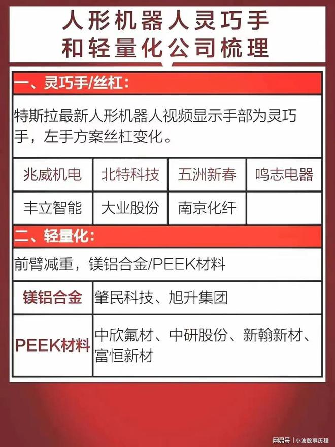 人形机器人概念：神经网络+灵巧手+轻量化+核心龙头全梳理(图4)