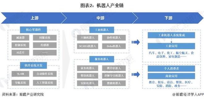 预见2024：《2024年中国机器人行业全景图谱》（附市场现状、产业链和发展趋势等）(图2)