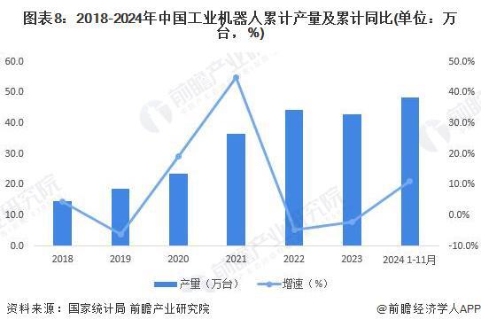 预见2024：《2024年中国机器人行业全景图谱》（附市场现状、产业链和发展趋势等）(图5)