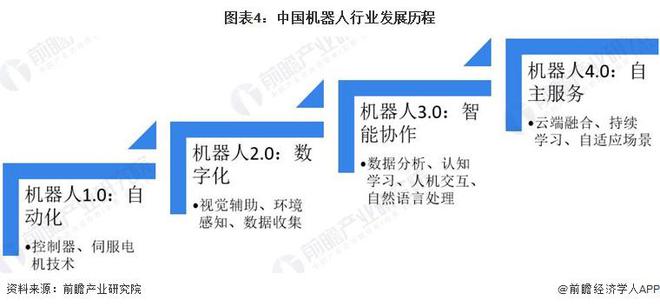 预见2024：《2024年中国机器人行业全景图谱》（附市场现状、产业链和发展趋势等）(图4)