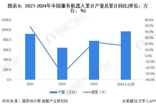 预见2024：《2024年中国机器人行业全景图谱》（附市场现状、产业链和发展趋势等）(图6)