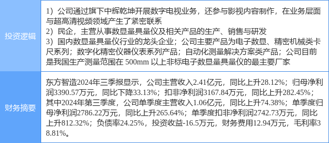 3月11日东方智造涨停分析：广西概念超高清仪器仪表概念热股(图2)