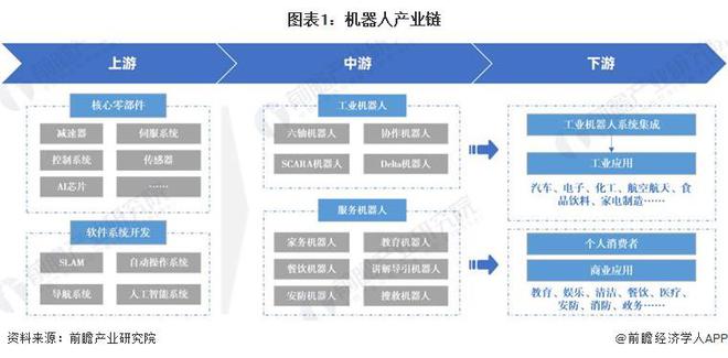 【干货】机器人行业产业链全景梳理及区域热力地图(图1)