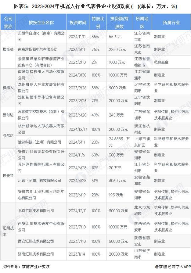 【干货】机器人行业产业链全景梳理及区域热力地图(图5)