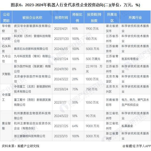 【干货】机器人行业产业链全景梳理及区域热力地图(图6)
