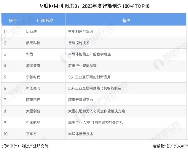 【行业深度】洞察2024：中国智能制造行业竞争格局及市场份额（附市场集中度、份额、企业优势分析等）(图2)