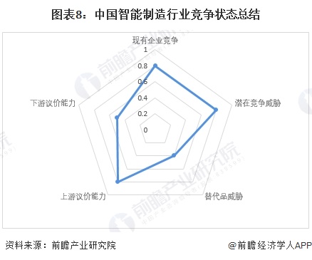 【行业深度】洞察2024：中国智能制造行业竞争格局及市场份额（附市场集中度、份额、企业优势分析等）(图7)
