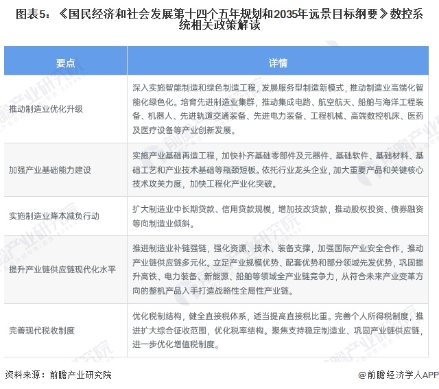 重磅！2024年中国及31省市数控系统行业政策汇总及解读（全）政策鼓励数控系统的研发和应用(图2)