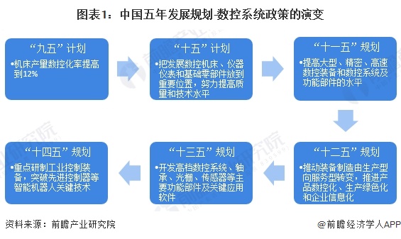 重磅！2024年中国及31省市数控系统行业政策汇总及解读（全）政策鼓励数控系统的研发和应用(图1)