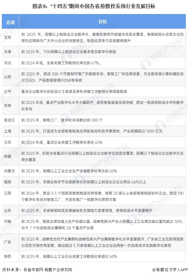 重磅！2024年中国及31省市数控系统行业政策汇总及解读（全）政策鼓励数控系统的研发和应用(图6)