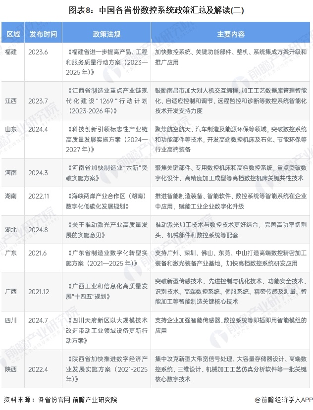 重磅！2024年中国及31省市数控系统行业政策汇总及解读（全）政策鼓励数控系统的研发和应用(图5)