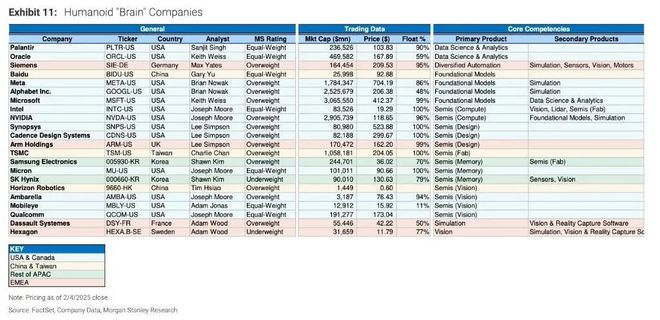 全球人形机器人产业链百强发布中国占据63%37家企业上榜！(图2)
