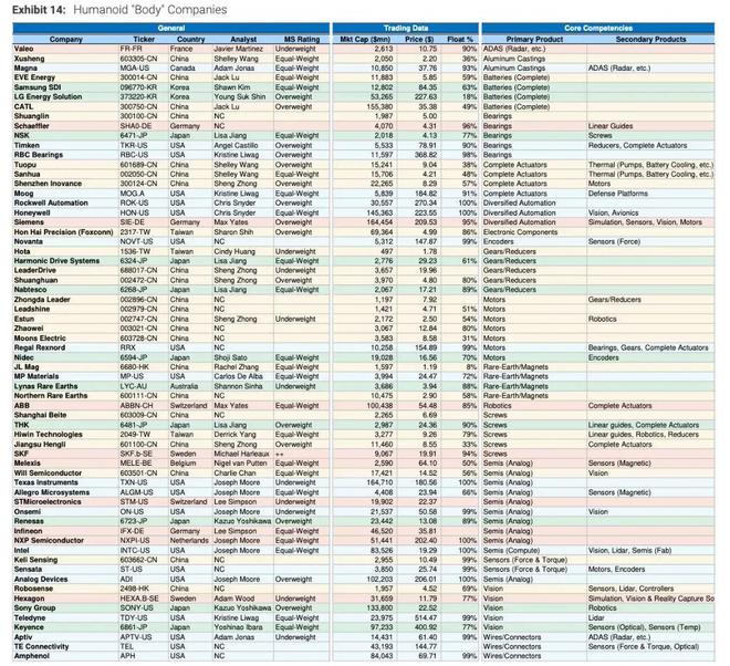 全球人形机器人产业链百强发布中国占据63%37家企业上榜！(图3)
