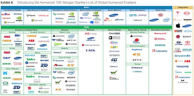 全球人形机器人产业链百强发布中国占据63%37家企业上榜！(图1)