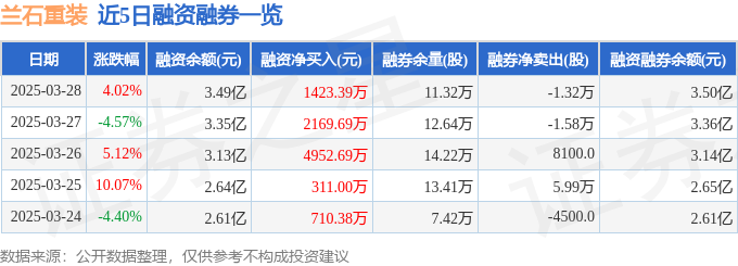 兰石重装（603169）3月28日主力资金净买入334740万元(图2)