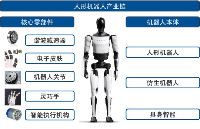 人形机器人量产元年中国正在定义全球标准(图1)