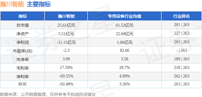 股票行情快报：瀚川智能（688022）4月2日主力资金净买入37964万元(图2)