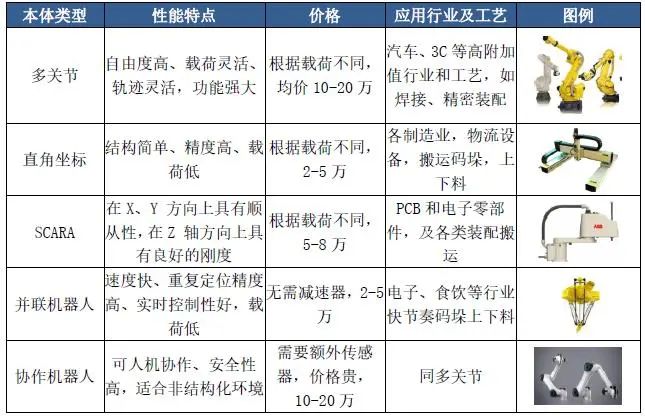 浅谈工业机器人构成、分类、工作原理(图1)