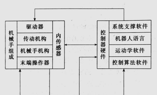 工业机器人的基本工作原理是怎样的(图1)