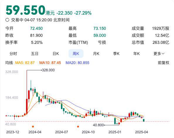 “人形一哥”进厂“打工”(图2)