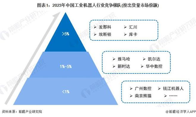 【前瞻分析】2025-2030年中国机器人企业注册及产量情况(图4)