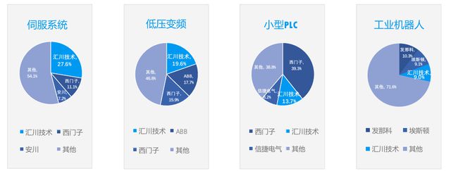 机器人四大家族变天中国已占两位！安川败走中国市场！(图3)