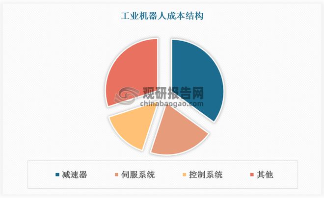 中国工业机器人行业发展趋势分析与未来前景报告（2025-2032年）(图1)
