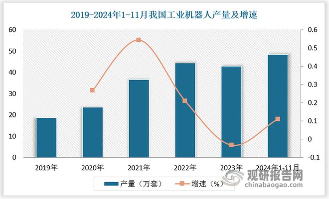 中国工业机器人行业发展趋势分析与未来前景报告（2025-2032年）(图2)