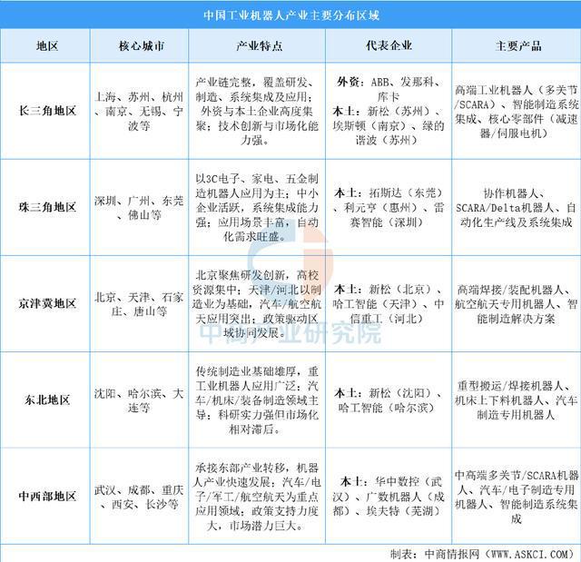 中国工业机器人产业地图:五极格局成型(图)(图3)