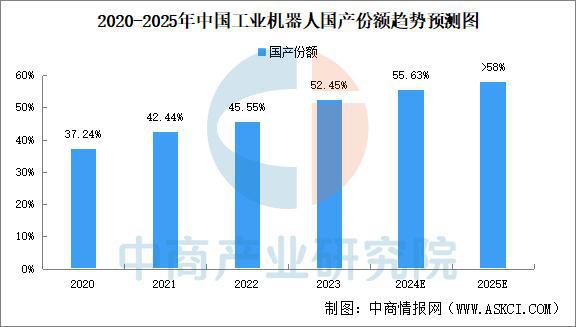 中国工业机器人产业地图:五极格局成型(图)(图2)