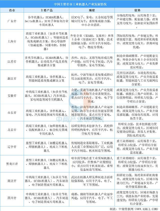 中国工业机器人产业地图:五极格局成型(图)(图4)
