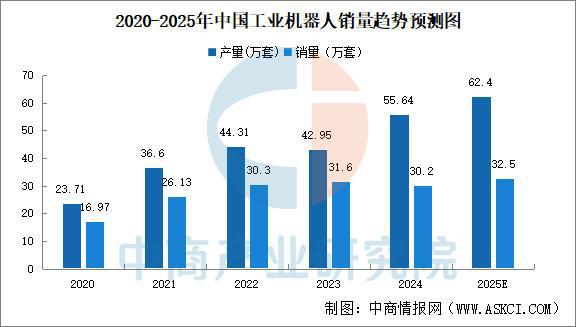 中国工业机器人产业地图:五极格局成型(图)(图1)