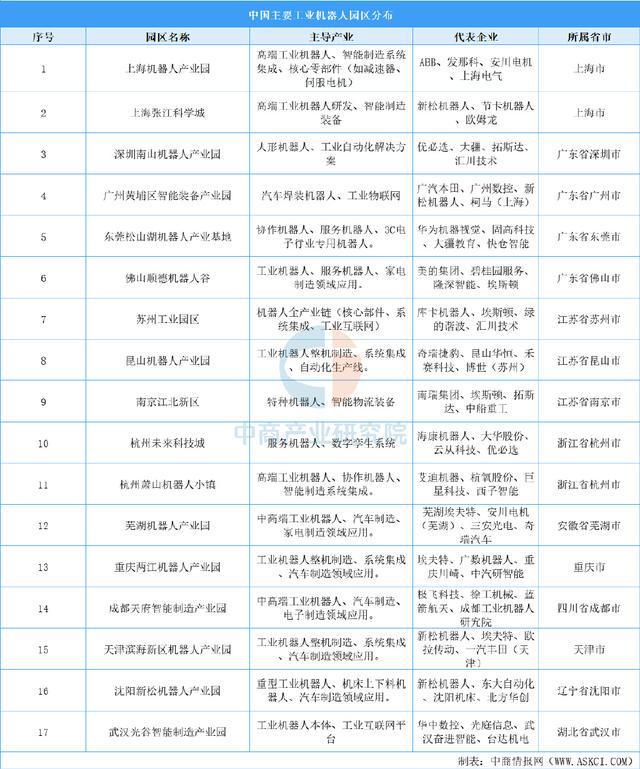 中国工业机器人产业地图:五极格局成型(图)(图7)
