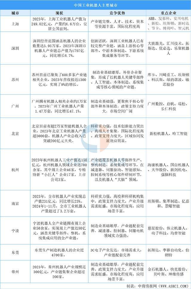 中国工业机器人产业地图:五极格局成型(图)(图6)