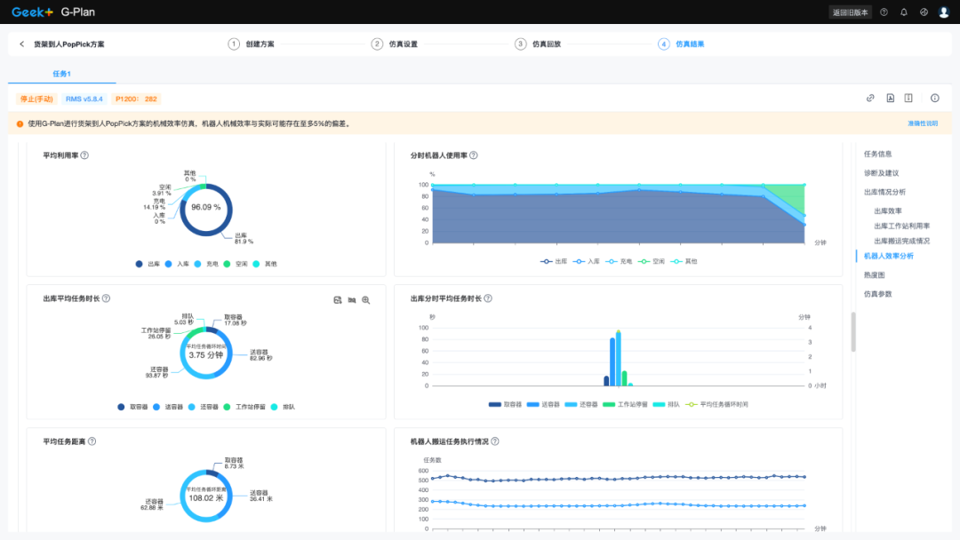 洞察行业痛点极智嘉推出G-Plan仿真平台优化仓储方案规划流程(图5)