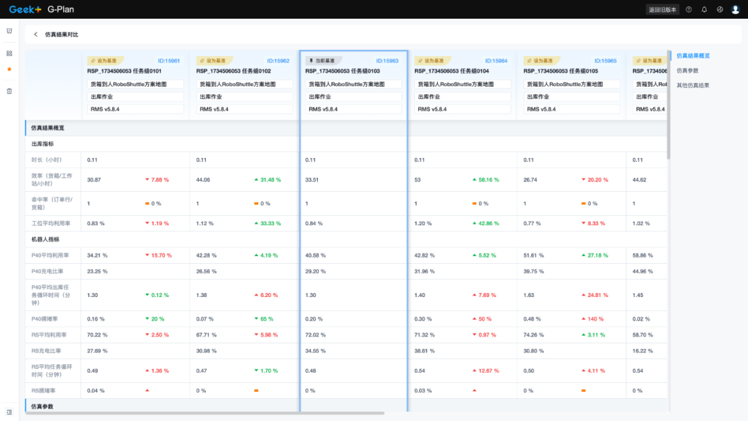 洞察行业痛点极智嘉推出G-Plan仿真平台优化仓储方案规划流程(图6)