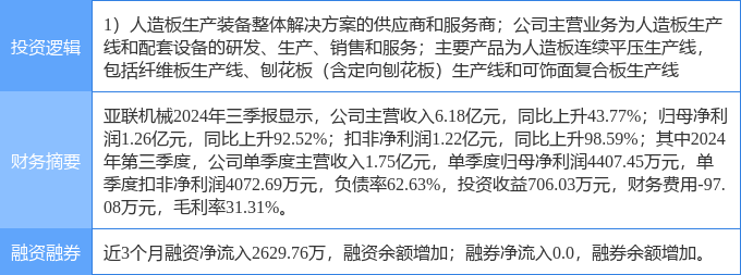 4月15日亚联机械涨停:工业自动化智能制造概念热股(图2)