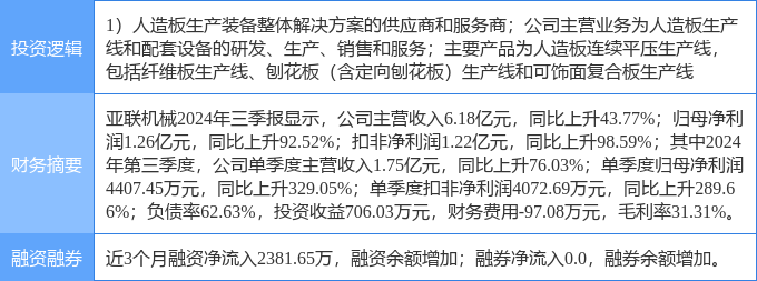 4月17日亚联机械涨停:智能制造工业自动化概念热股(图2)